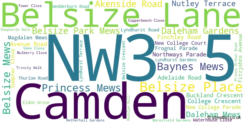 A word cloud for the NW3 5 postcode
